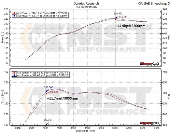 MST Turbo Inlet / BMW N20/N26 - 1er F20/21 + 2er F22/23 + 3er F30/31/34/35 + 4er F32/33/36 + 5er ...