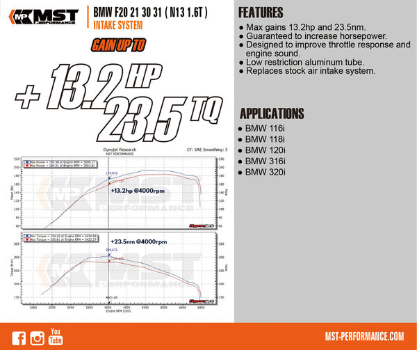 MST Ansaugung / Intake BMW N13 1.6 F20 F21 F30 F31 (BW-N1301L)