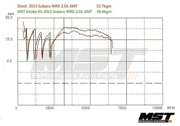 MST Ansaugung / Intake 2015+ Subaru WRX 2.0L (Raptor Eye)