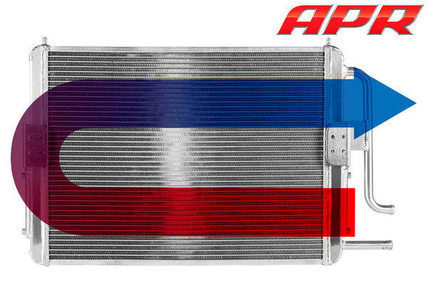 APR 3.0 TFSI / 4.0 TFSI Kühl-Performance-System (CPS)