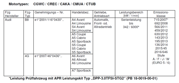 APR Air Intake-System 3.0 TFSI A4/A5 B8/B8.5