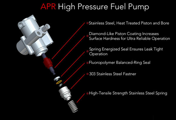 APR 4.2L FSI V8 Hochdruckbenzinpumpe