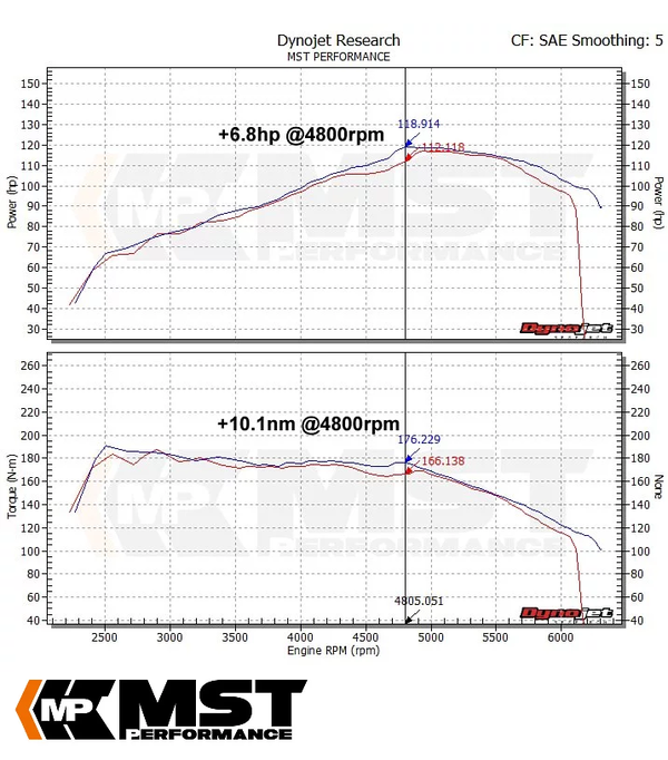 MST Ansaugung / Intake VW Golf Mk6 1.4 tsi